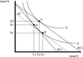 Substitution effect