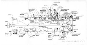 TriesteIIEquipmentConfiguration