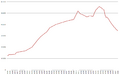 Altenburg Population Statistics