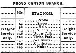 D&RGW RR Provo Canyon Branch