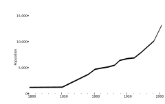 Middlewich Population