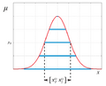 Fuzzy arithmetic