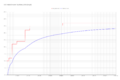 U.S. Federal Income Tax Rates