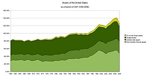 US-assets