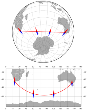 Bearing and azimuth along the geodesic