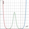 Buffer Capacity 2