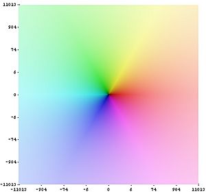 Complex coloring