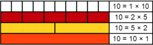 Composite number Cuisenaire rods 10