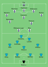 Cruz Azul vs Atlante 2009-04-22.svg