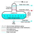 Deaerator