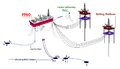 FPSO diagram