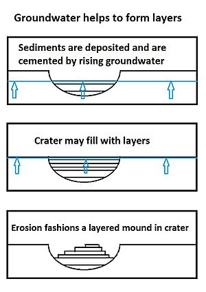 Groundwaterseries8final