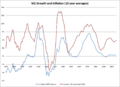 M2andInflation