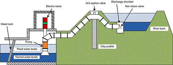 Spindle pump