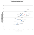 The Great Gatsby Curve