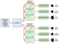 ThreeWayActiveCrossoverDiagram