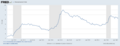 US 1970s Unemployment