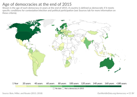 Age of democracies at the end of 2015, OWID