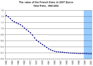 FrancEuro1960-2002