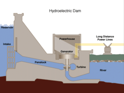 Hydroelectric dam