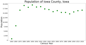 IowaCountyIowaPop2020