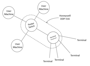 NPL network - en