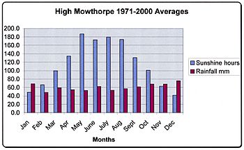 Pickering climate2