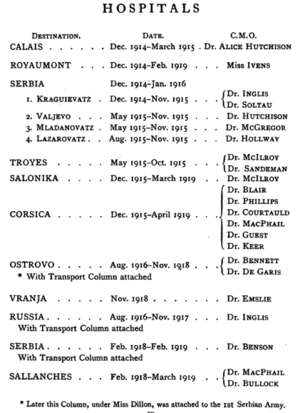 Scottish Women's Hospital - destinations, dates, C.M.O.png