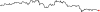 sparkline which illustrates the fluctuations in the Dow Jones index on February 7, 2006