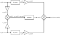 Superposition principle block diagram for a SISO system