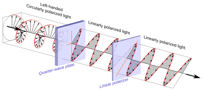 Circular.Polarization.Circularly.Polarized.Light Circular.Polarizer Passing.Left.Handed.Helix.View