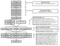 Grim-fandango-puzzle-layout