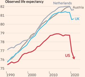 Life expectancy post-COVID