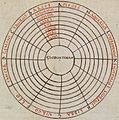 Macrobian Planetary Diagram