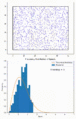 Simulation of gas for relaxation demonstration