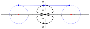 Watt's Curve 3