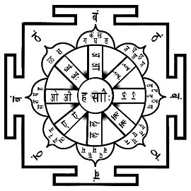 Ashtamatrika yantra