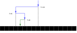 Binary Search Depiction.svg