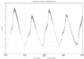 Chi Cygni light curve