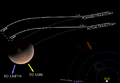 Mars Climate Orbiter - mishap diagram