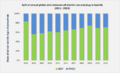 Ratio BEV to PHEV annual sales 2011 2018