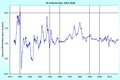 US Inflation