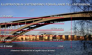 Västerbron och vattenstånd