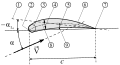 Airfoil geometry