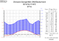 Klimadiagramm-deutsch-Zinnwald-Georgenfeld (SN)-Deutschland