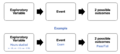 Logistic Regression Example