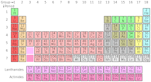 Periodic table