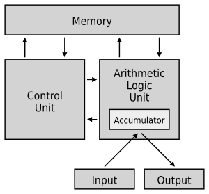 Von Neumann architecture