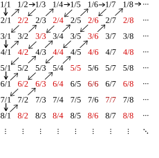 Diagonal argument