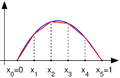 Finite element method 1D illustration1